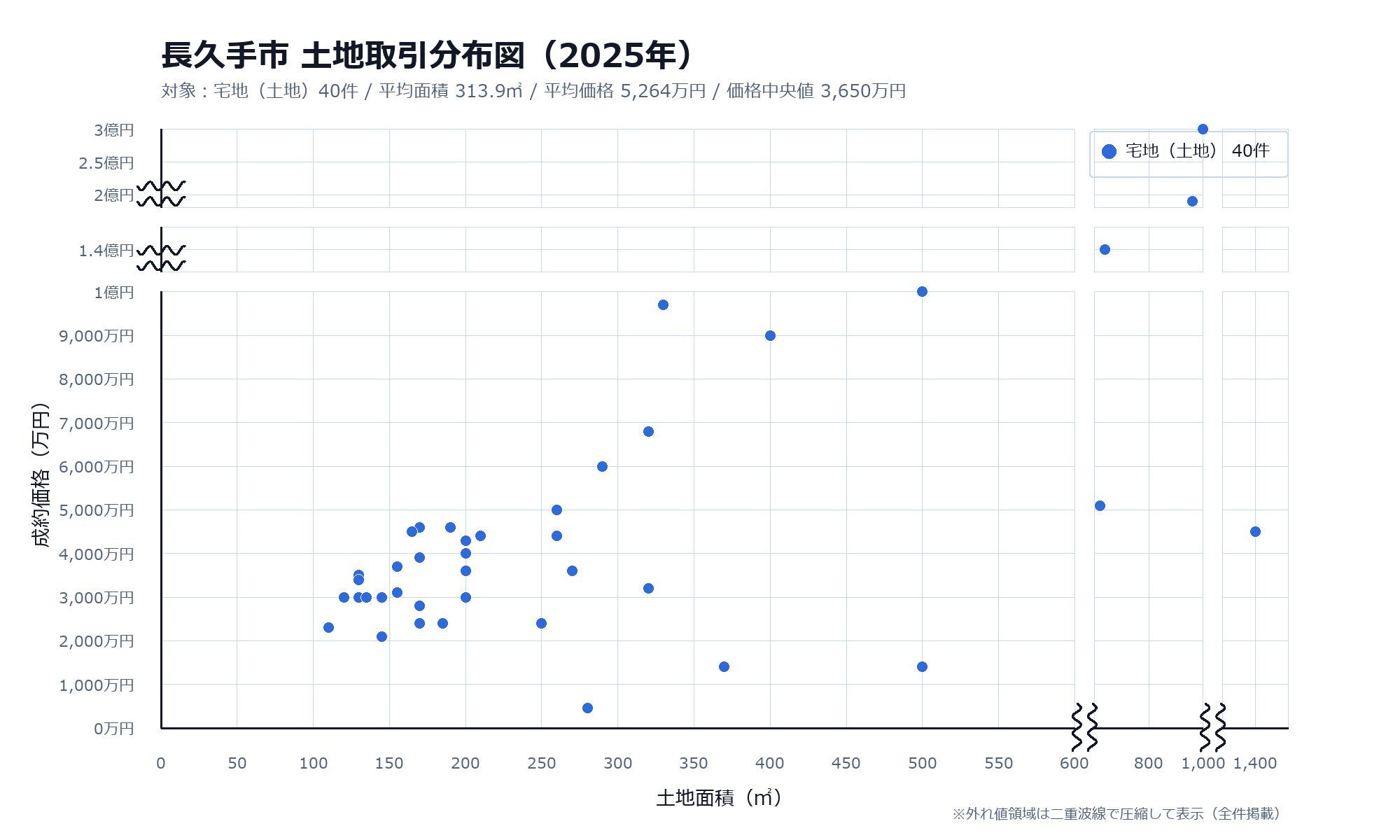 長久手市土地取引分布図