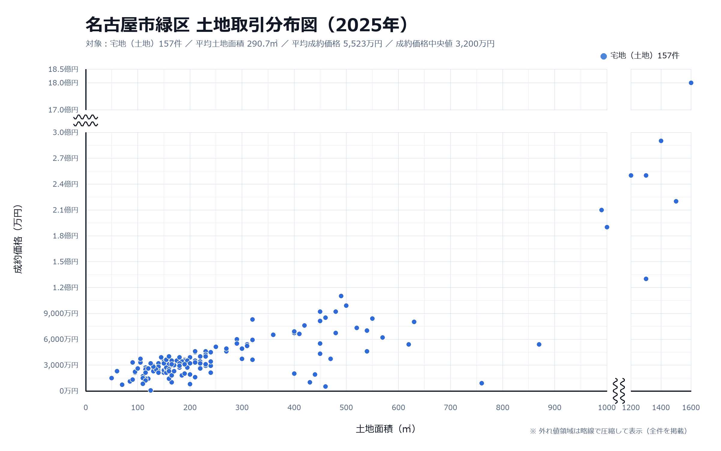 名古屋市緑区 土地取引分布図