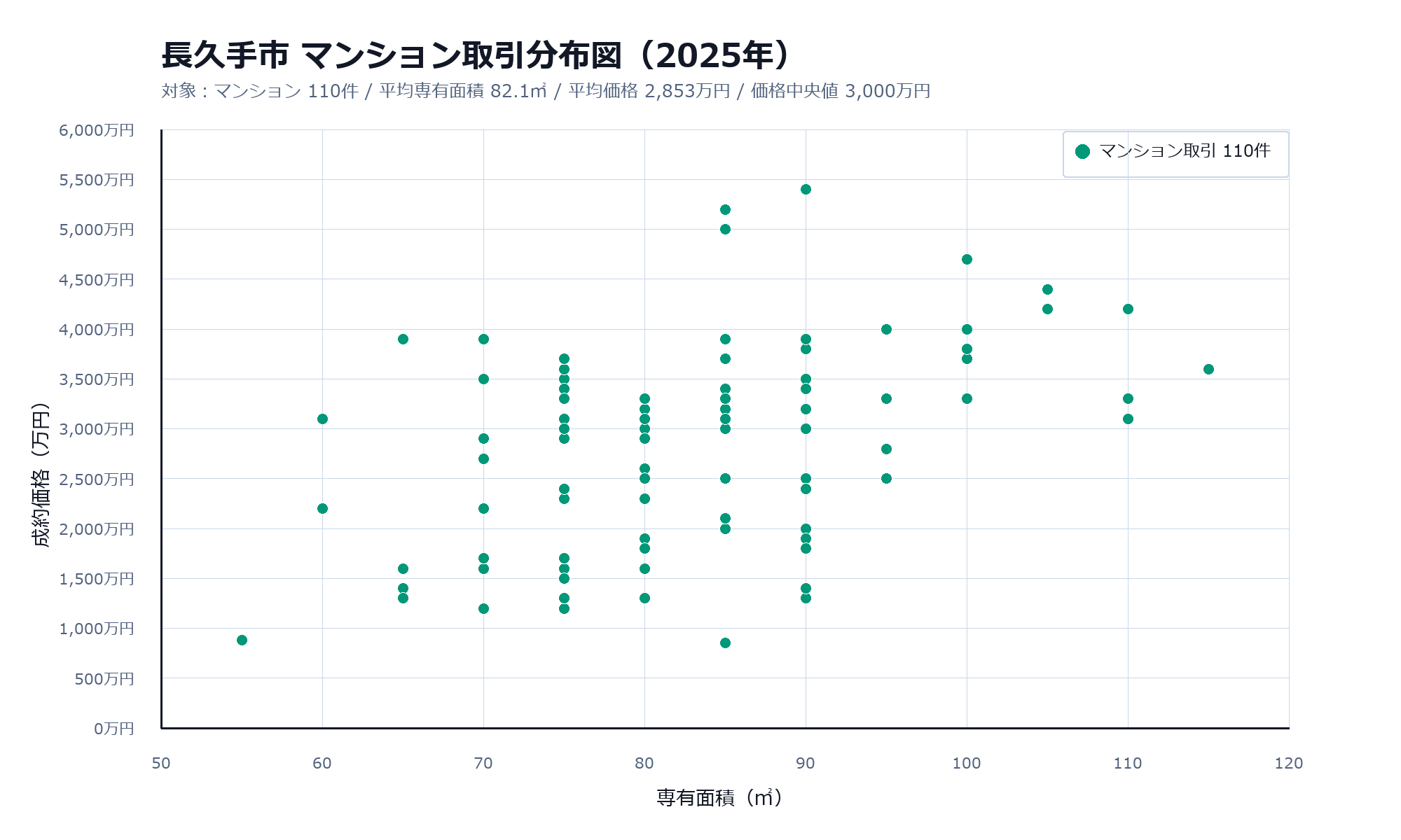 長久手マンション取引分布図