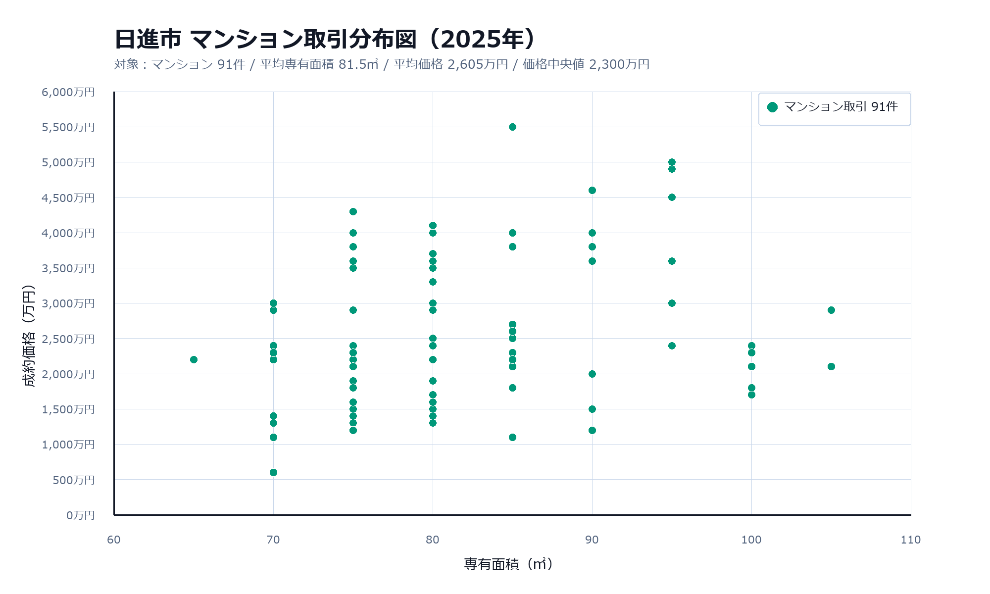 2025年日進市【マンション】取引分布図