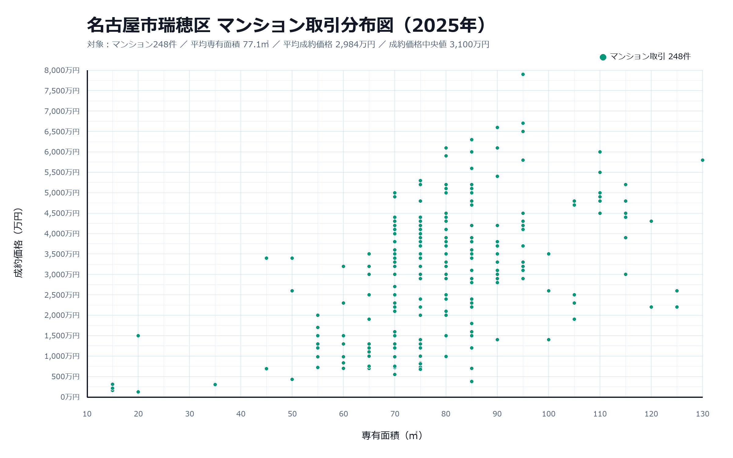 不動産情報ライブラリにおける2025年名古屋市瑞穂区【マンション】取引分布図