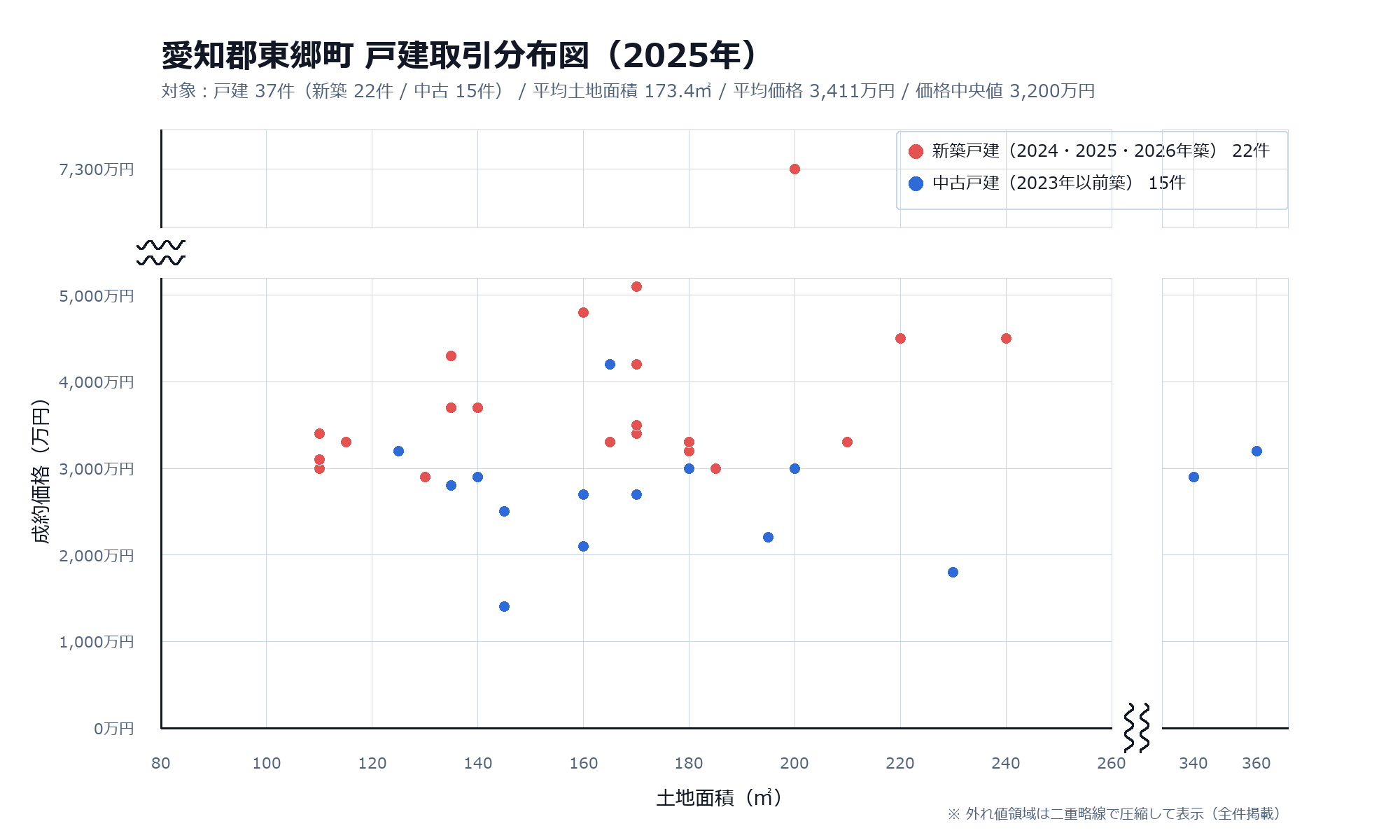 愛知郡東郷町戸建取引分布図
