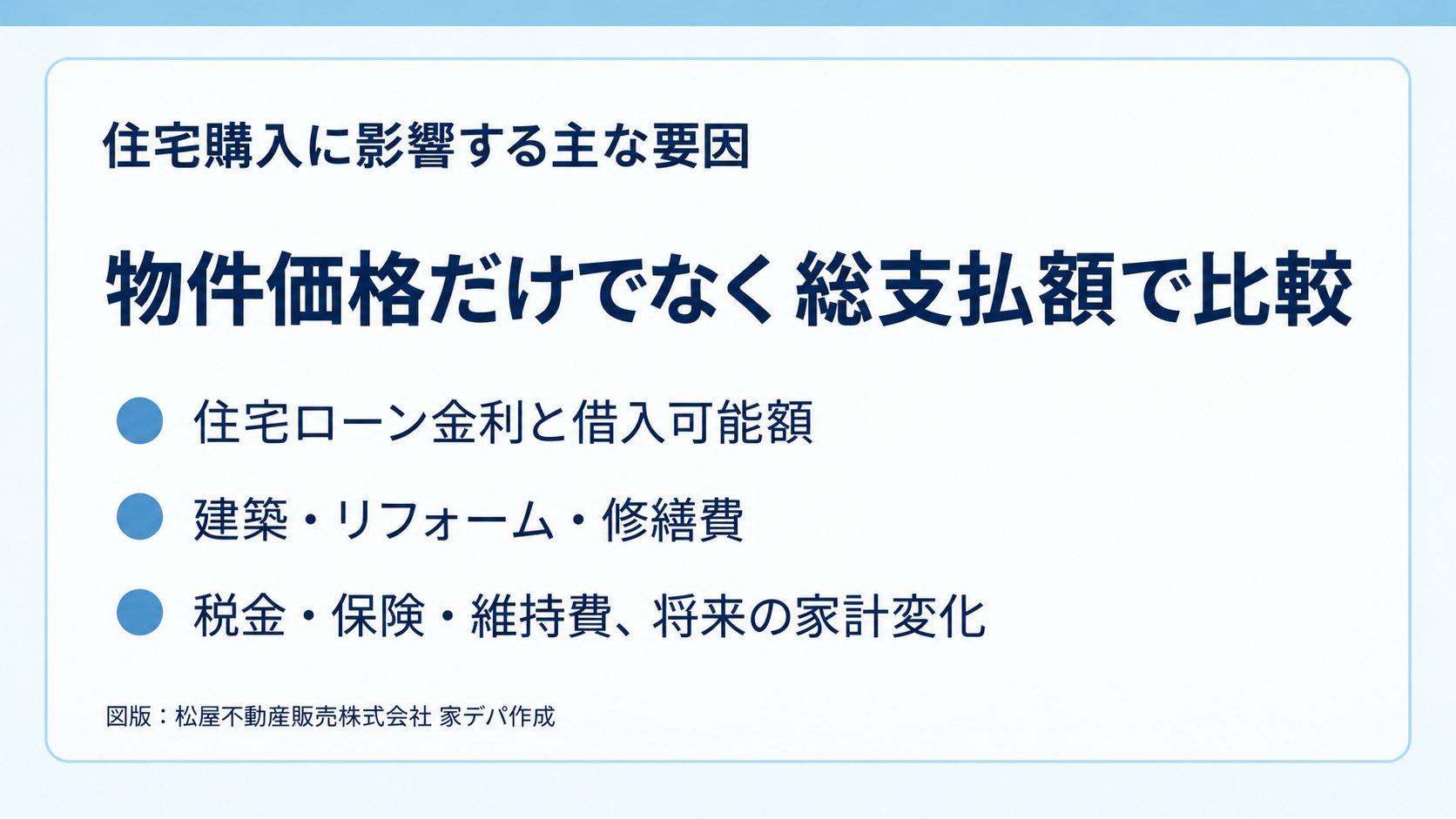 住宅購入に影響する主な要因