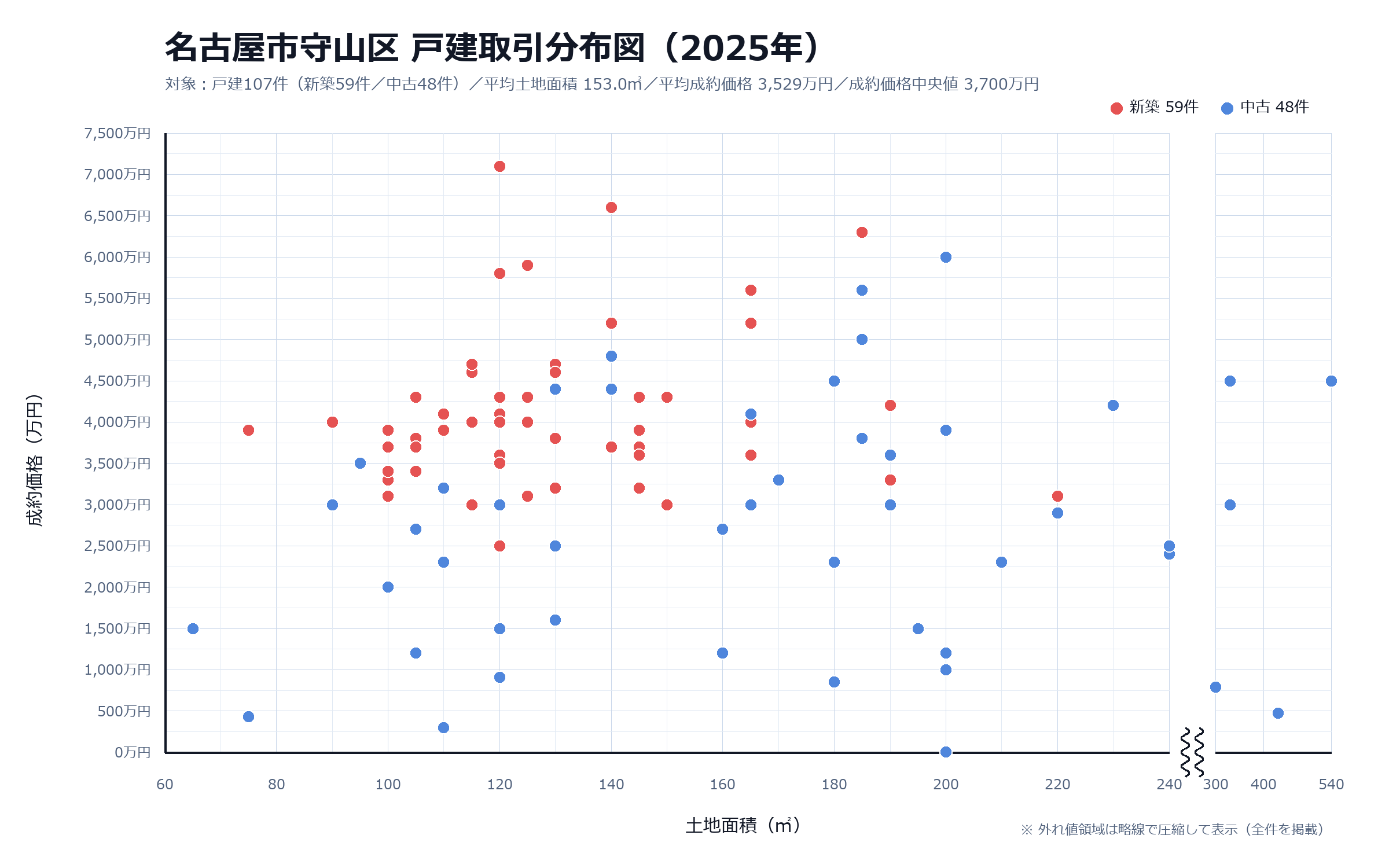 図1 名古屋市守山区 戸建取引分布図(2025年)