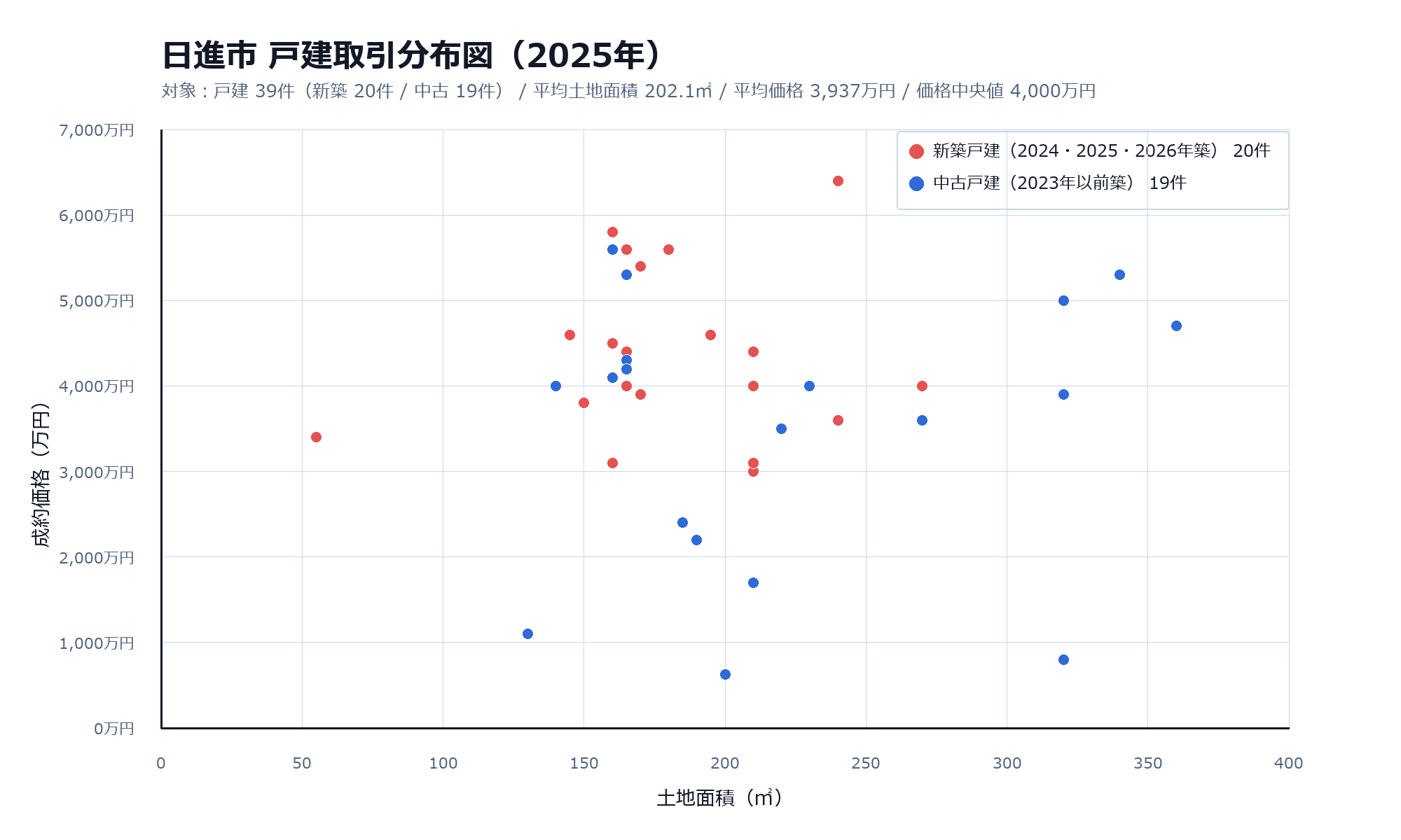 日進市戸建取引分布図
