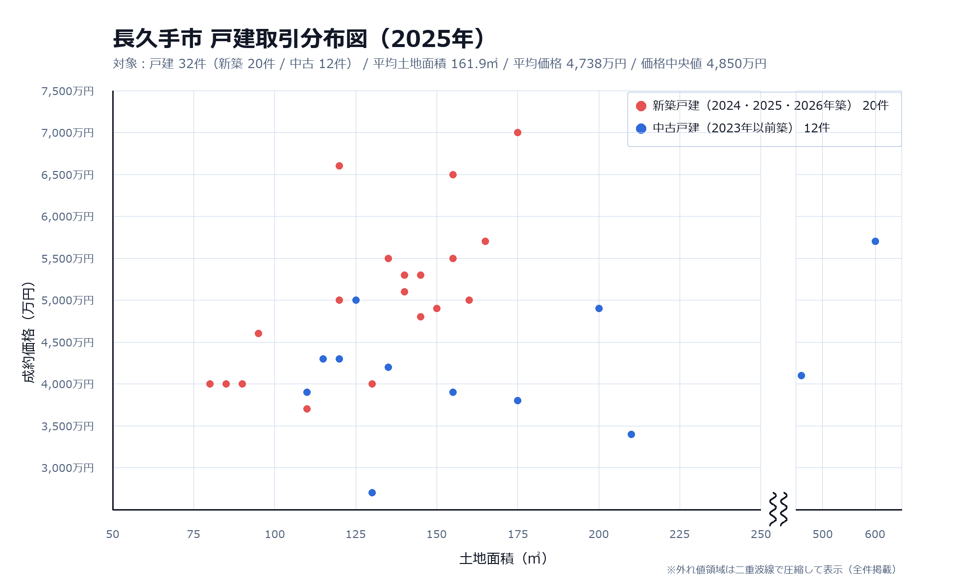 図1 不動産情報ライブラリにおける2025年長久手市【戸建】取引分布図