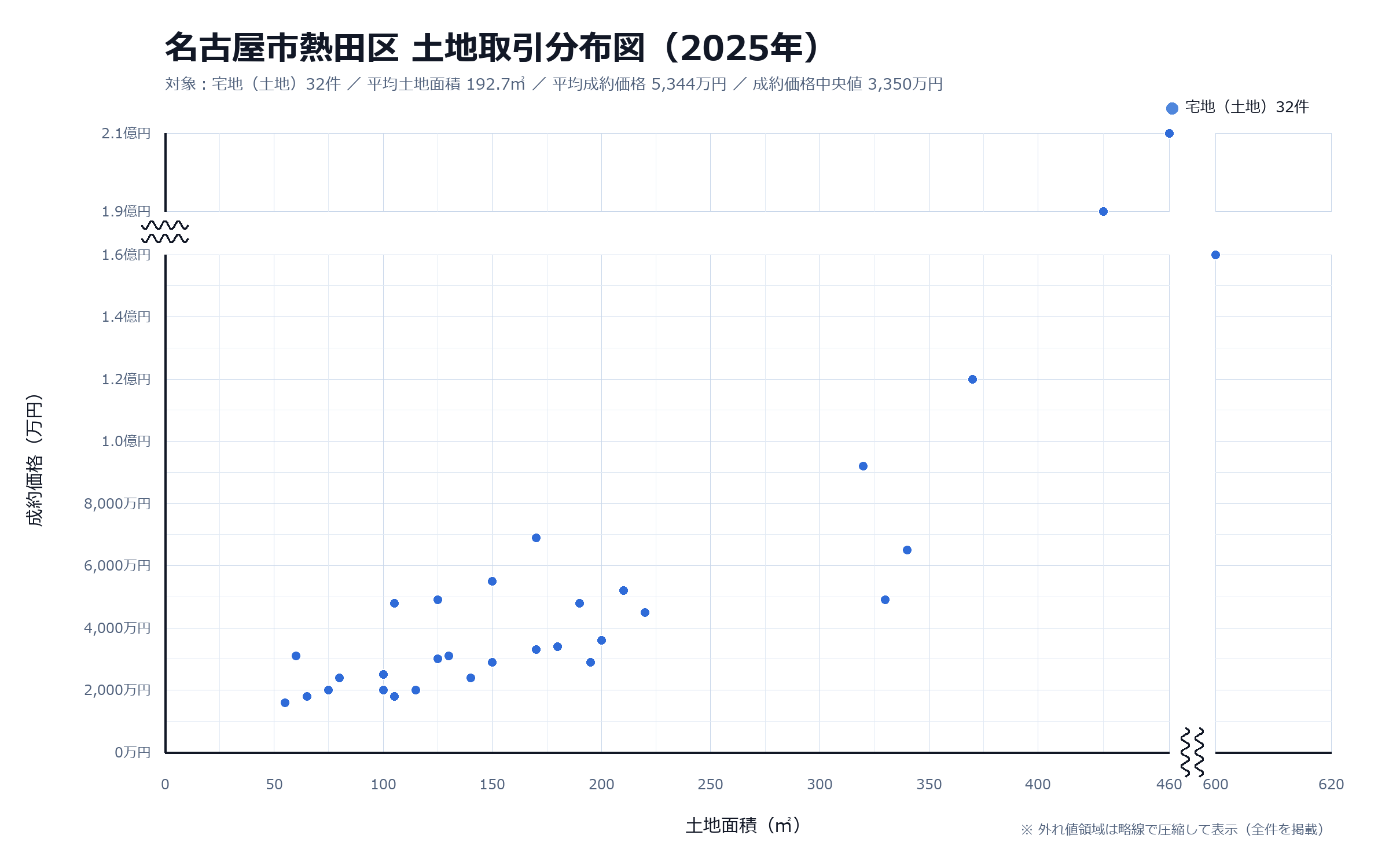 不動産情報ライブラリにおける2025年名古屋市熱田区【土地】取引分布図