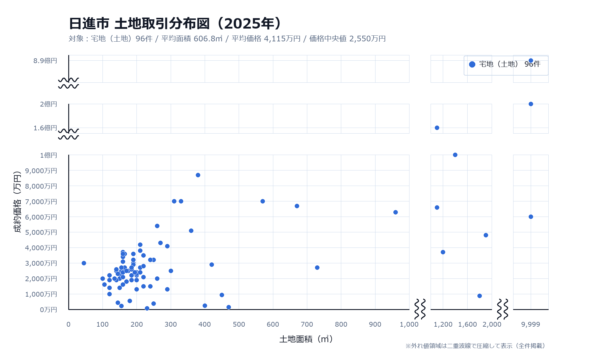 2025年日進市【土地】取引分布図