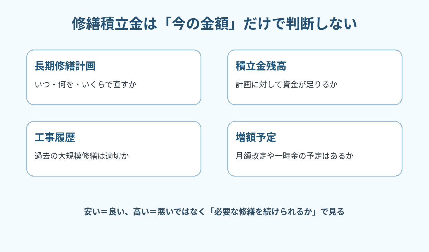 修繕積立金は「今の金額」だけで判断しない