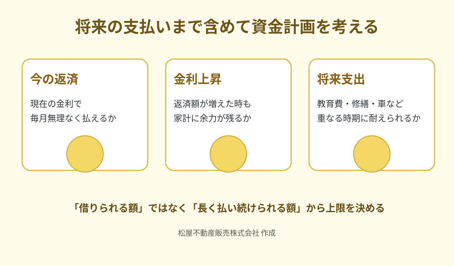 将来の支払いまで含めて資金計画を考える