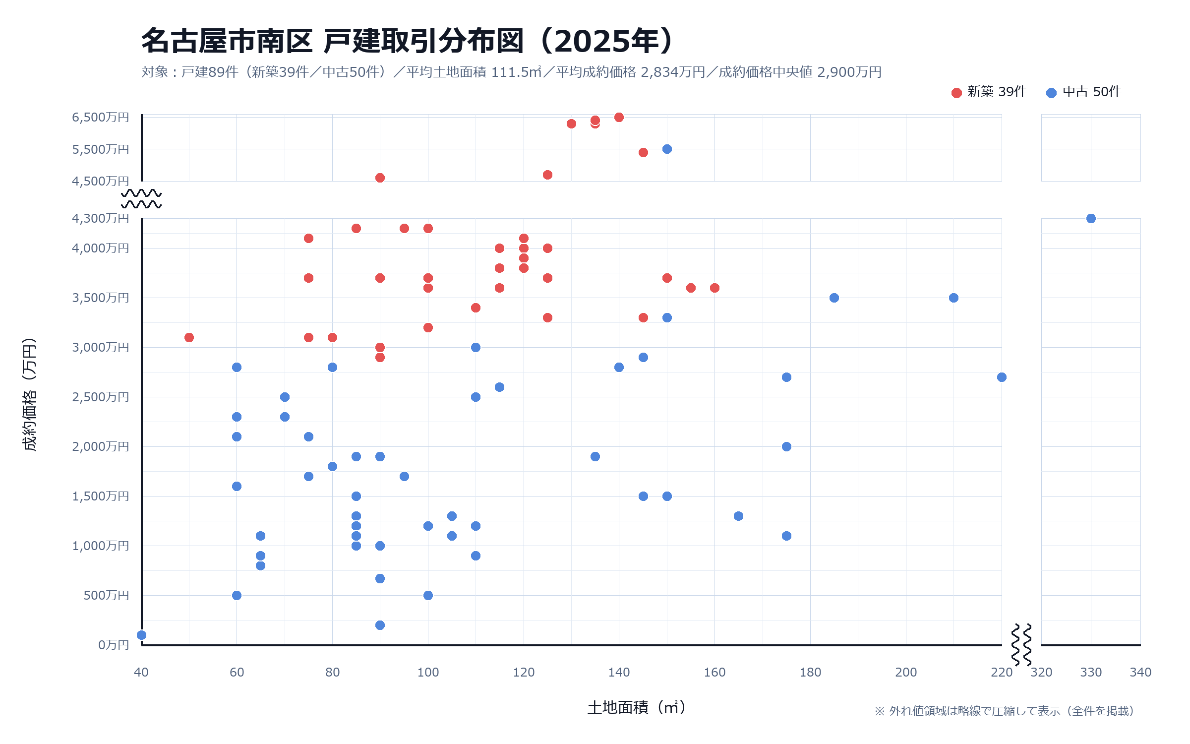 2025年名古屋市南区戸建取引分布図