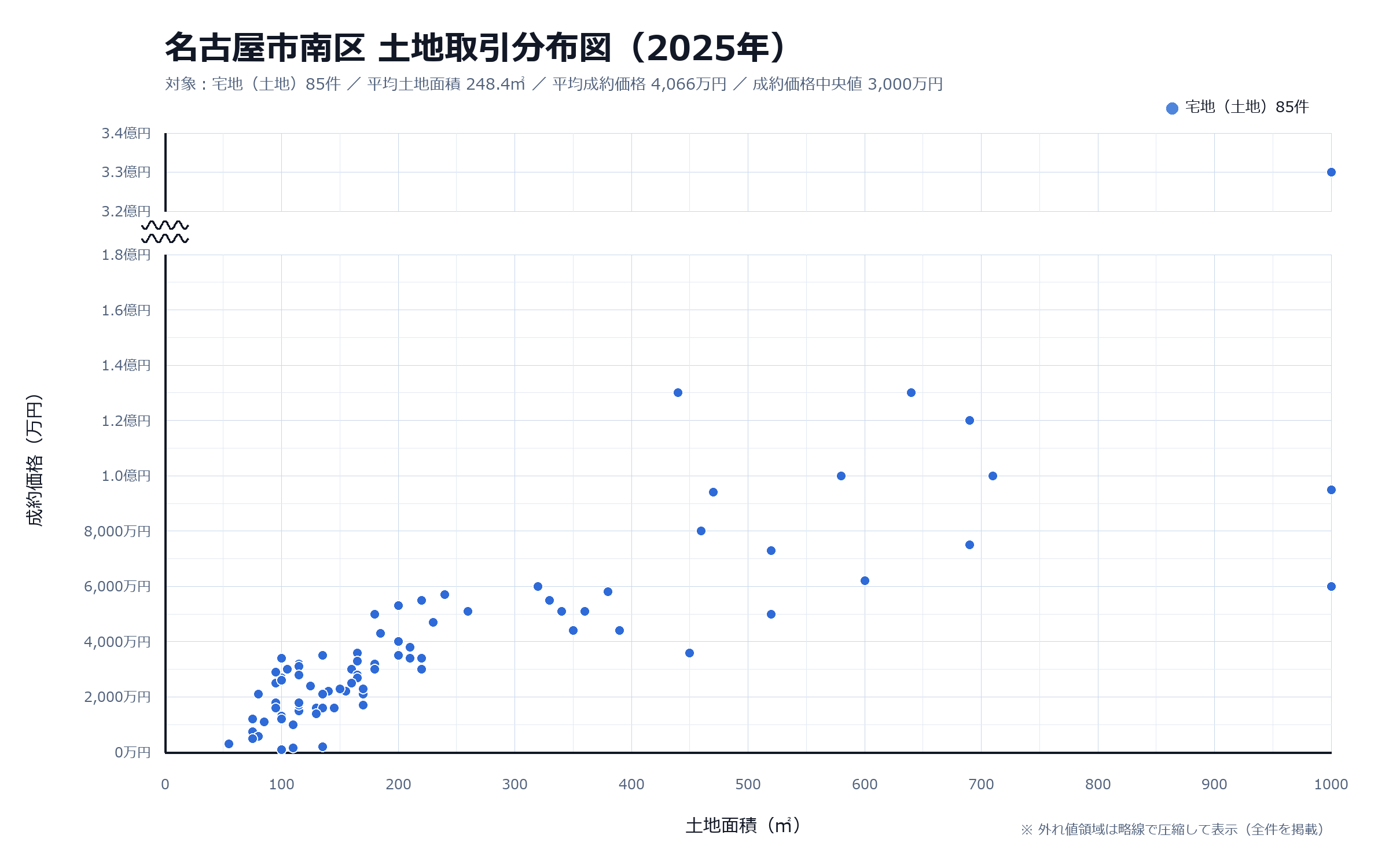 名古屋市南区土地取引分布図