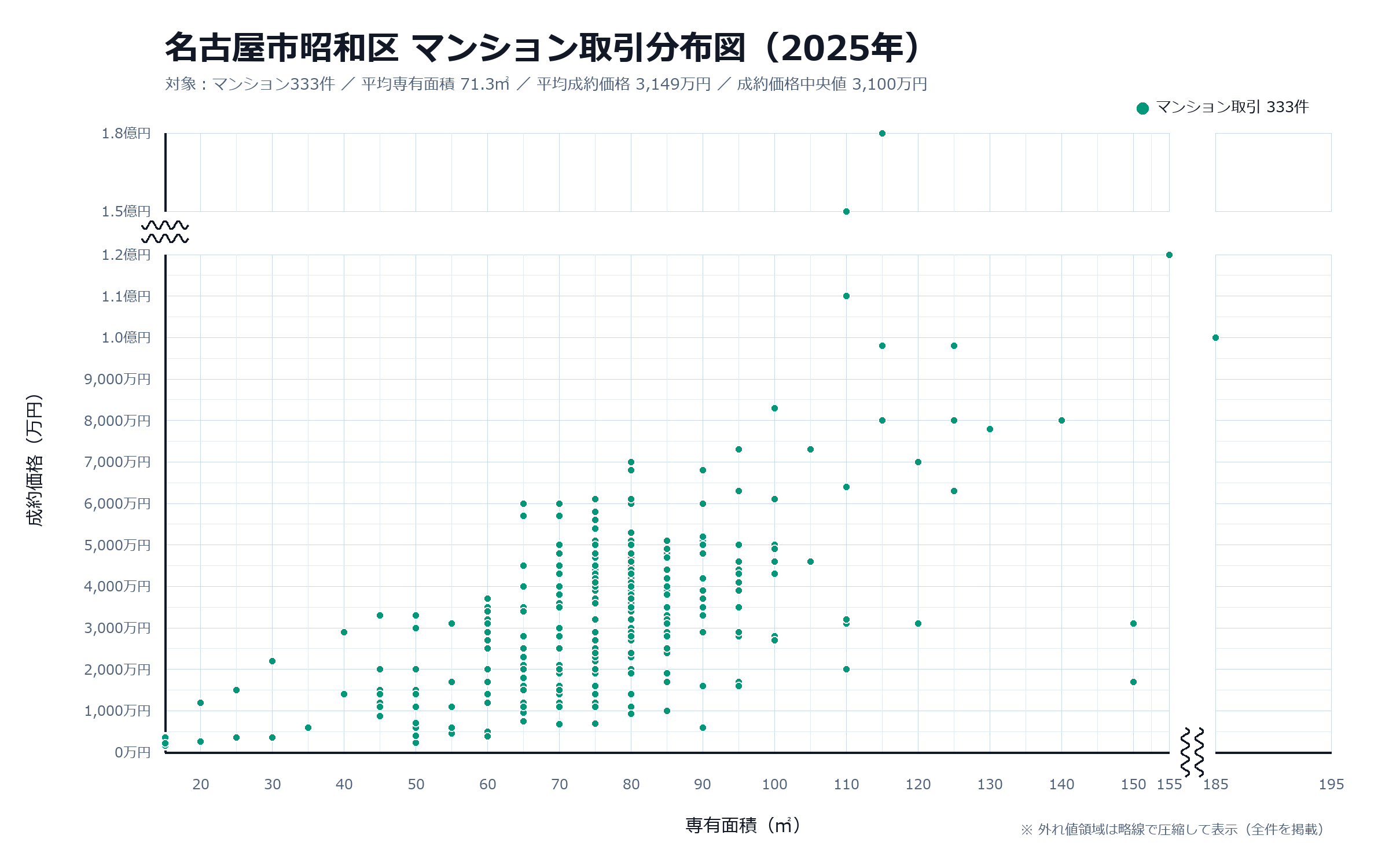 名古屋市昭和区マンション取引分布図