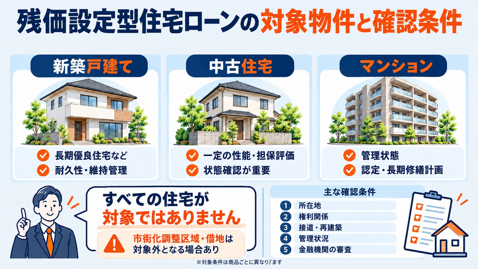 残価設定型住宅ローンの対象物件と確認条件