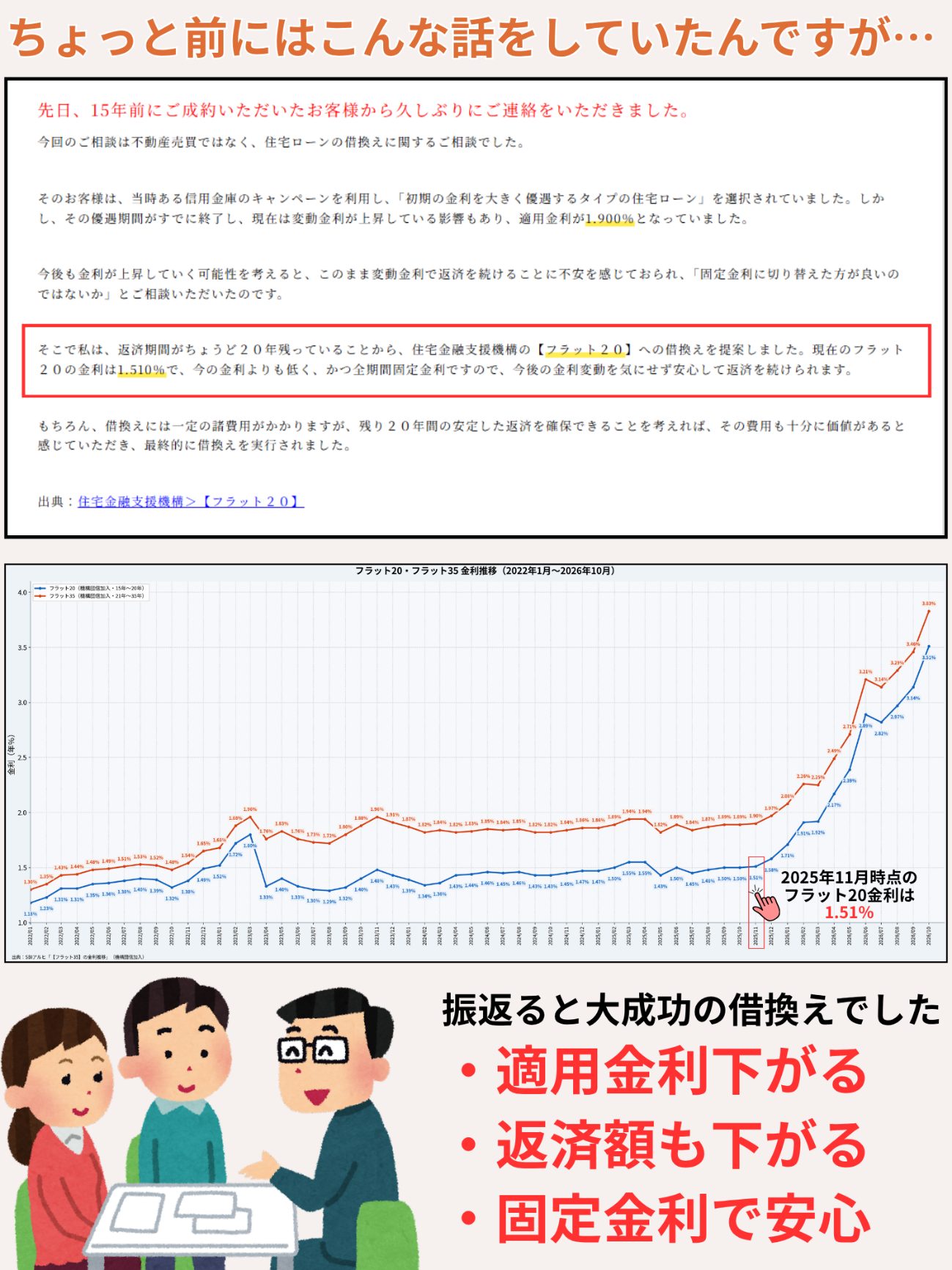 ちょっと前にはこんな話していたんですが