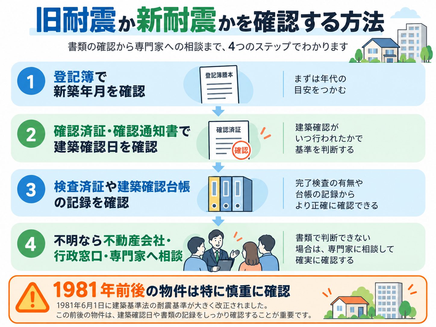 書類がない場合は不動産会社や行政窓口へ確認する