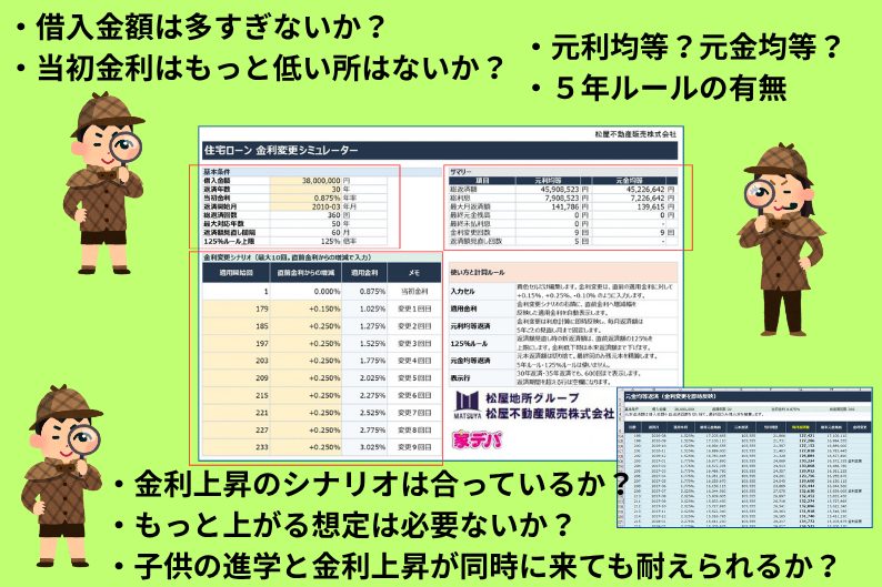 借入金額は多すぎないか?