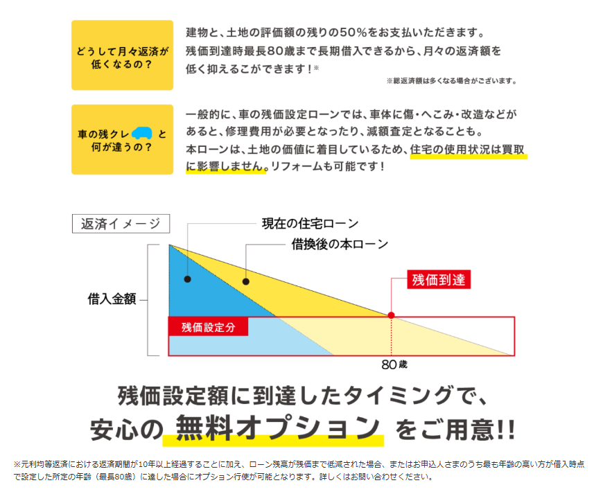 安心の無料オプションをご用意