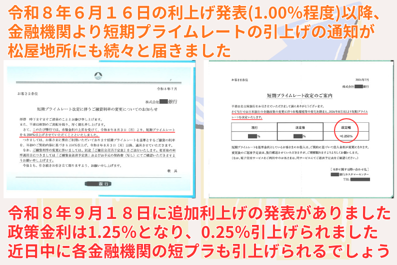金融機関より短期プライムレートの引上げの通知が
