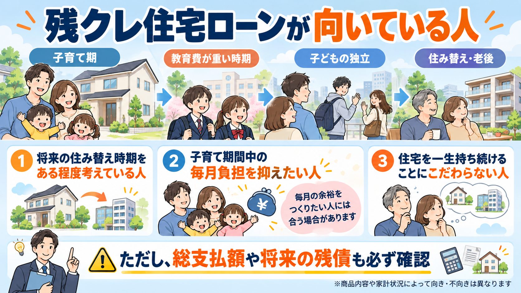 残クレ住宅ローンが向いている人