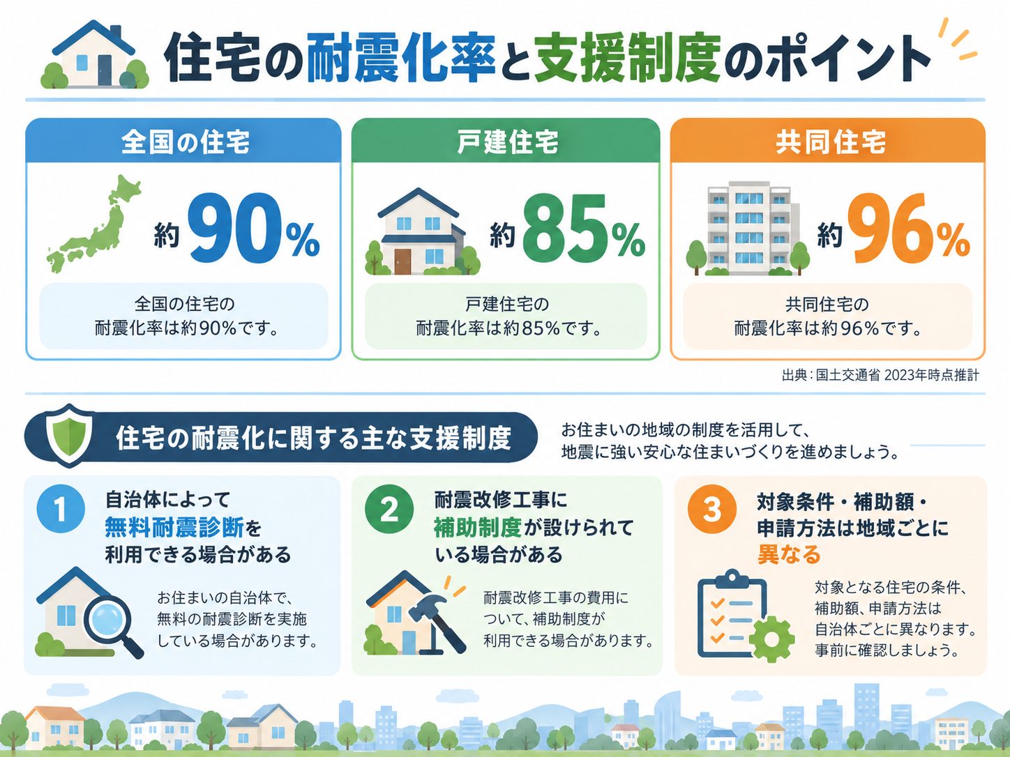 耐震改修工事にも補助制度が設けられている場合がある