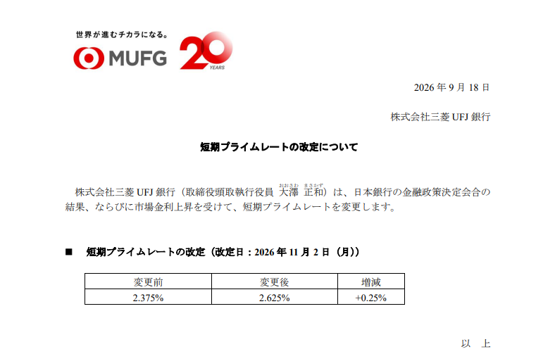 短期プライムレートの改定について