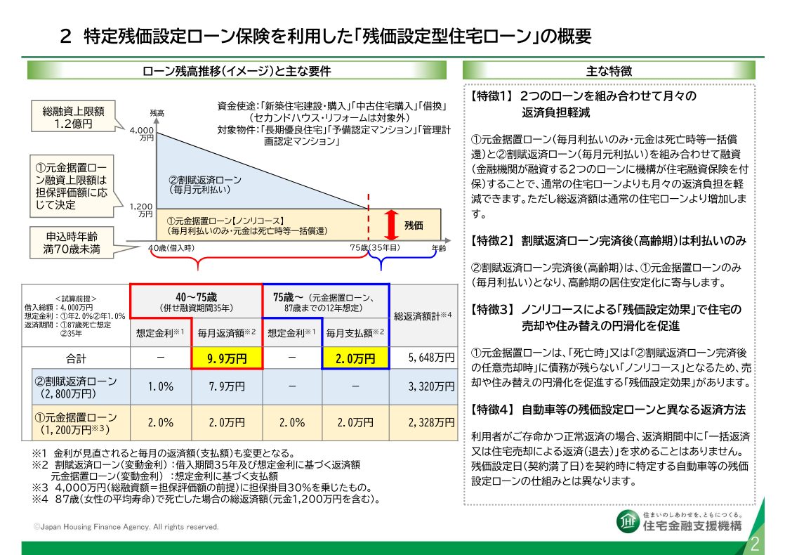 特定残価設定ローン保険を利用