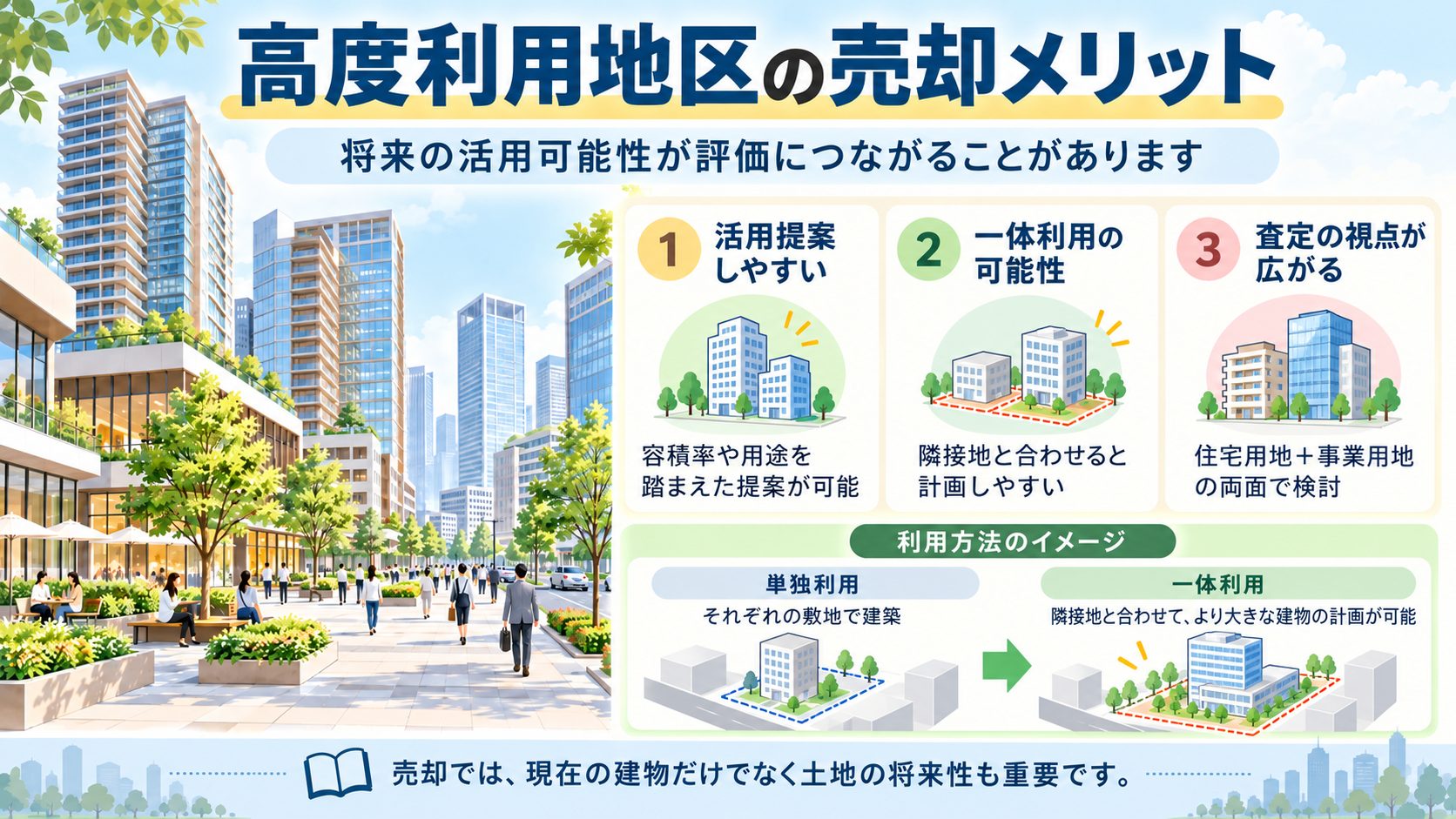隣接地と一体利用できる土地は評価が変わる可能性がある