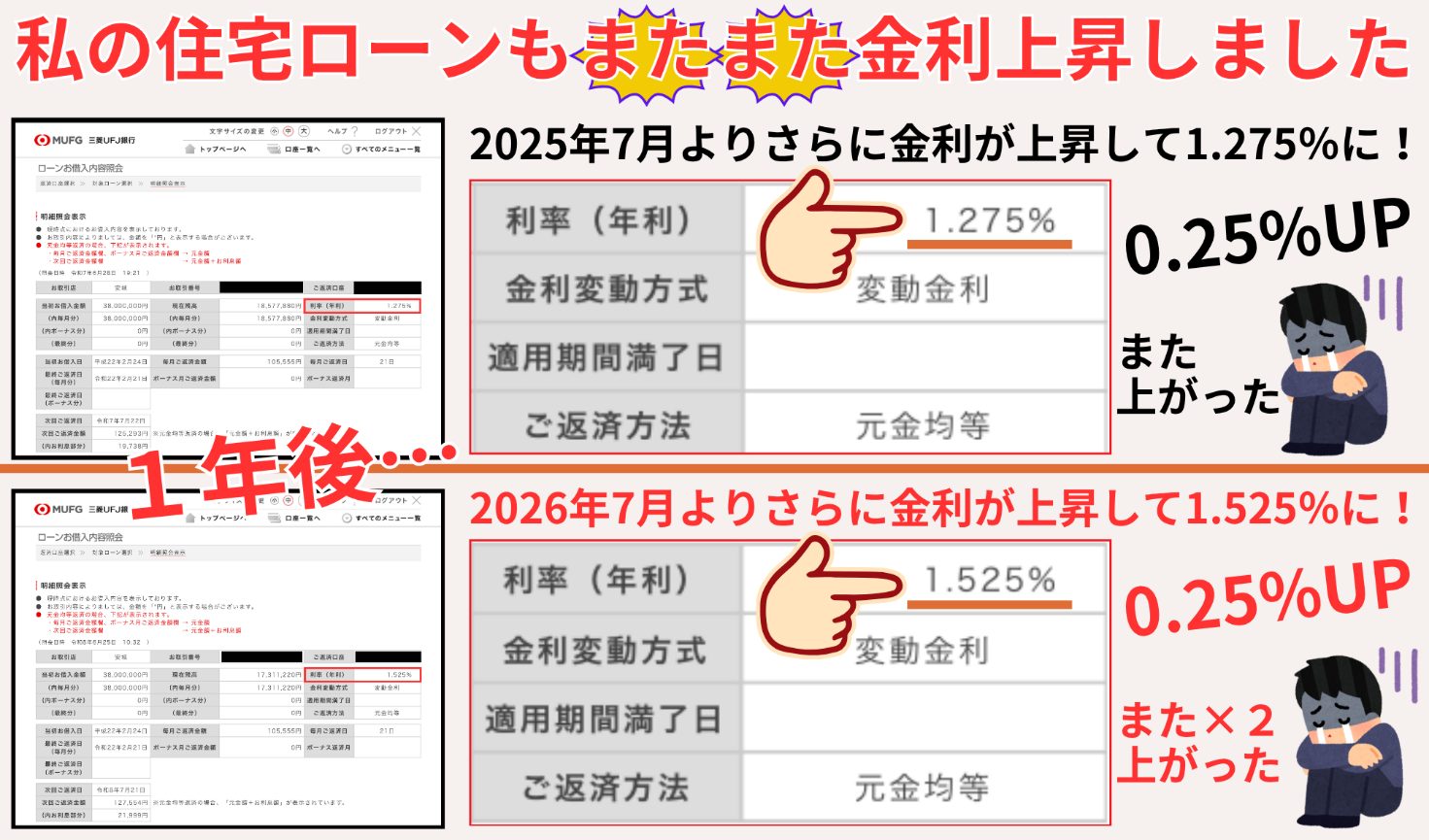 私の住宅ローンもまたまた金利上昇しました