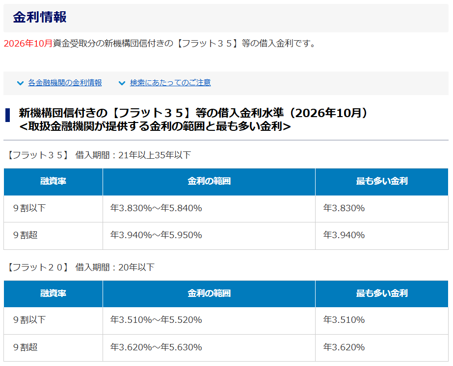 金利情報