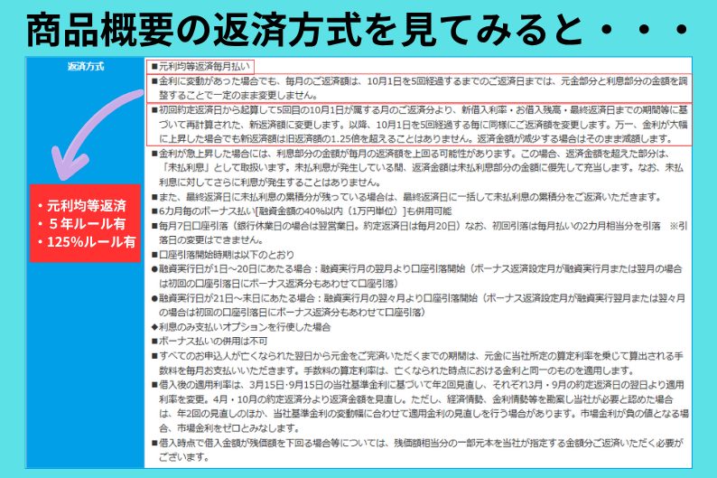 商品概要の返済方式を見てみると