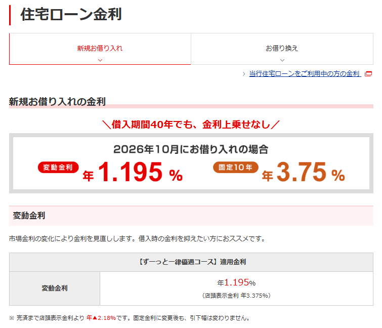 住宅ローン金利