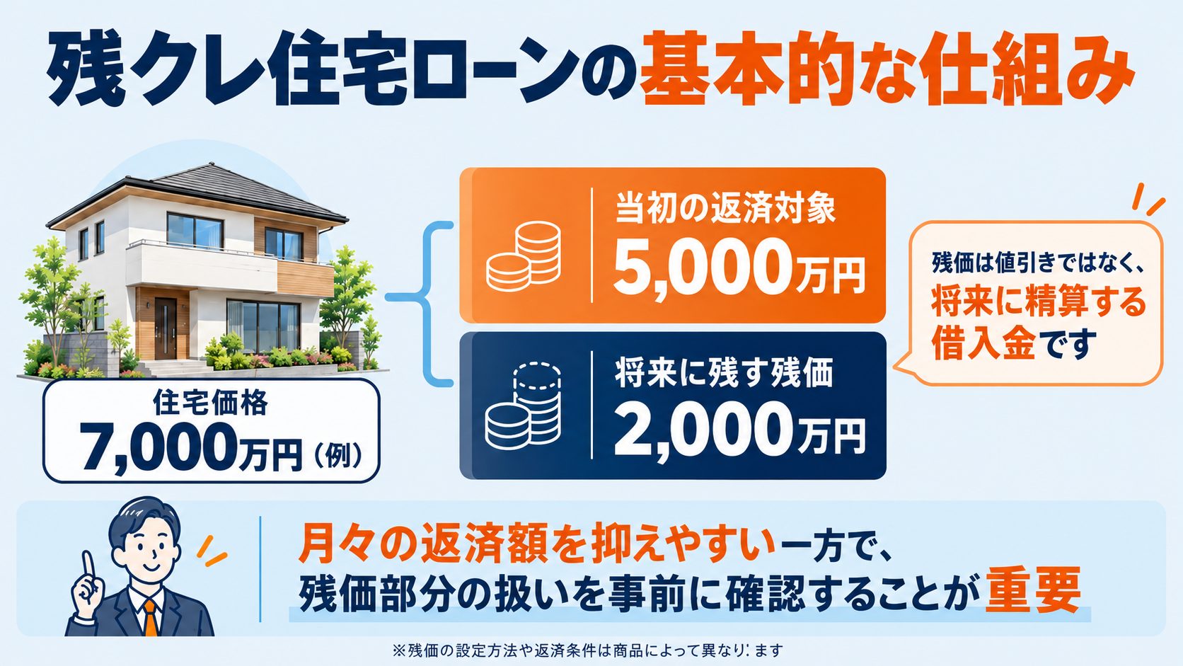 残クレ住宅ローンの基本的な仕組み