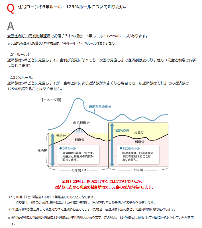 住宅ローンの5年ルール・125%ルールについて知りたい