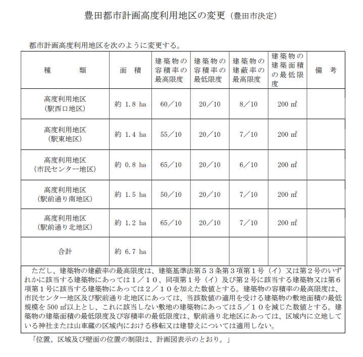 豊田都市計画　高度利用地区の変更　令和2年1月31日告示