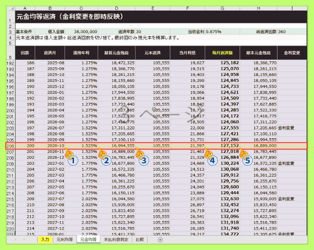 元金均等返済(金利変更を即時反映)