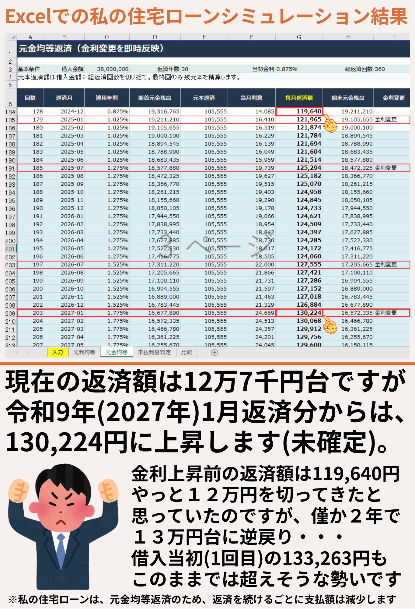 私の住宅ローンシミュレーション結果