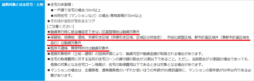 融資対象となる住宅・土地